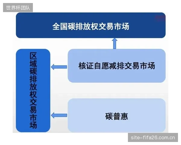 广州试点项目测算,网格化柔性调拨通过减少冗余投放,每年可节约相当于1500吨的碳排放 广州试点项目测算,网格化柔性调拨通过减少冗余投放,每年可节约相当于1500吨的碳排放